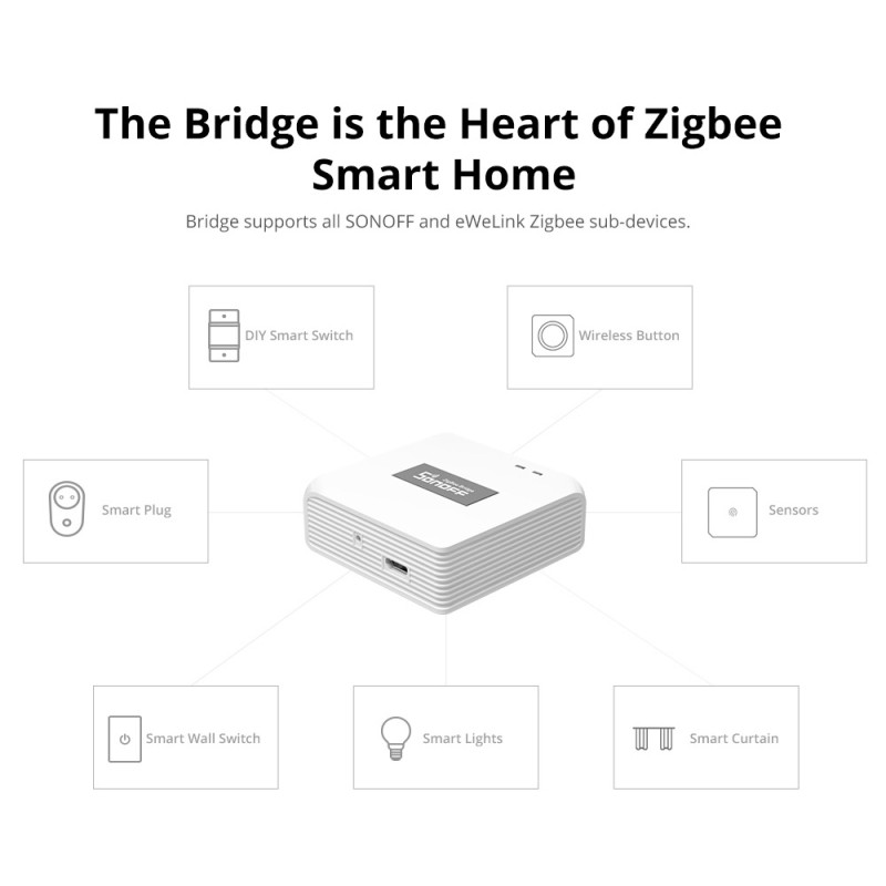 Sonoff Zigbee Bridge Hub Pro - Zigbee Bridge Hub Pro — Buy in Cyprus with Fast Delivery