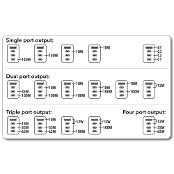 Verbatim Charger Travel Adapter World to World GAN III 140W 2xC 2xA - UTA-10 - World to World GAN III 140W 2xC 2xA