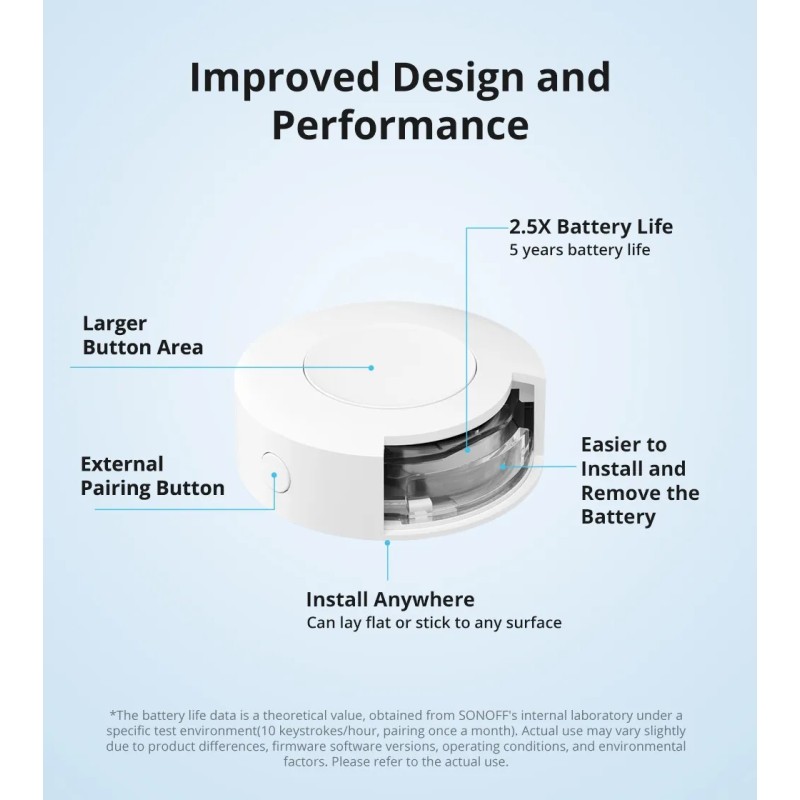 SONOFF Zigbee Smart Button - SNZB-01P — Buy in Cyprus with Fast Delivery