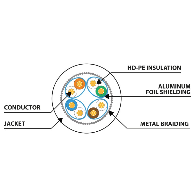Lanberg Patch Cable - CAT8.1 S FTP CU LSZH 0.25m Black — Buy in Cyprus with Fast Delivery