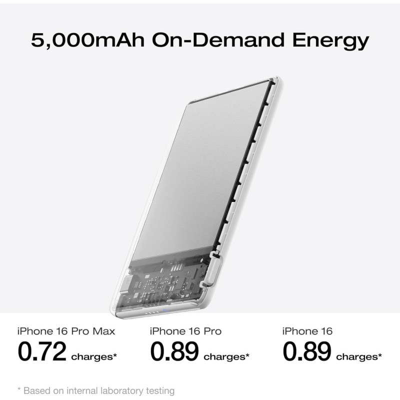 EcoFlow Charge Powerbank - MAG 5K - Magnetic RAPID 5000mAh Black — Buy in Cyprus with Fast Delivery