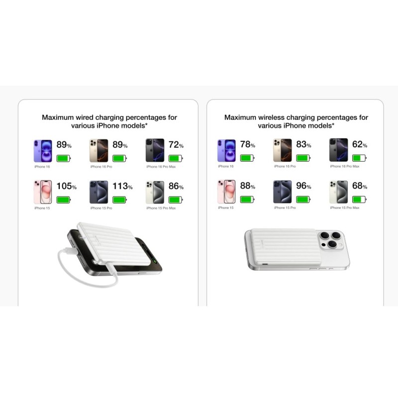 EcoFlow Charge Powerbank - MAG 5K - Magnetic RAPID 5000mAh Black — Buy in Cyprus with Fast Delivery