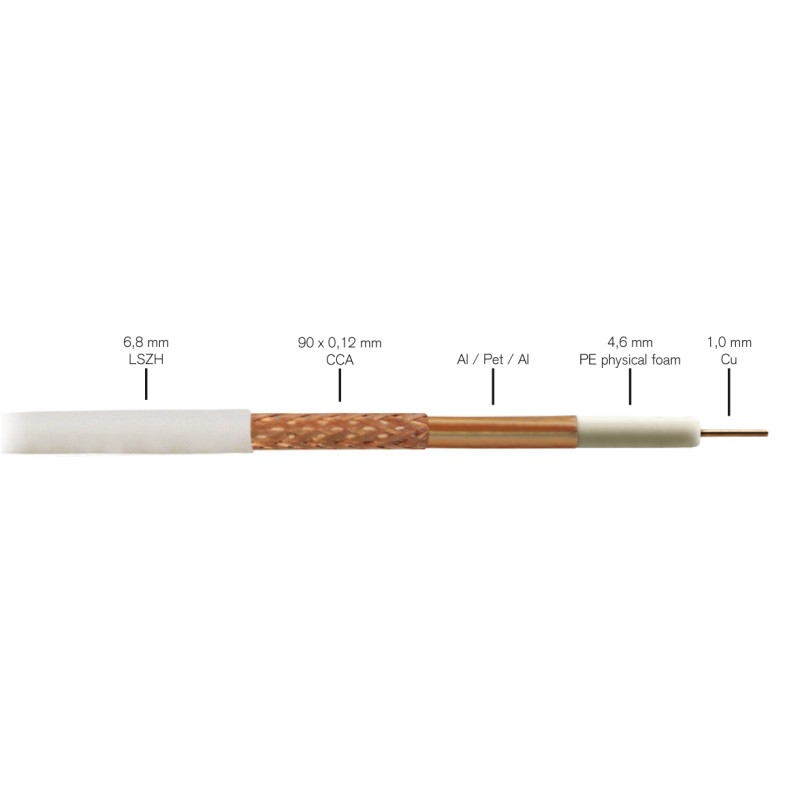 FTE Coaxial RG6 Copper LSZH Cable 100m CPR Dca - K250WD - Gold — Buy in Cyprus with Fast Delivery