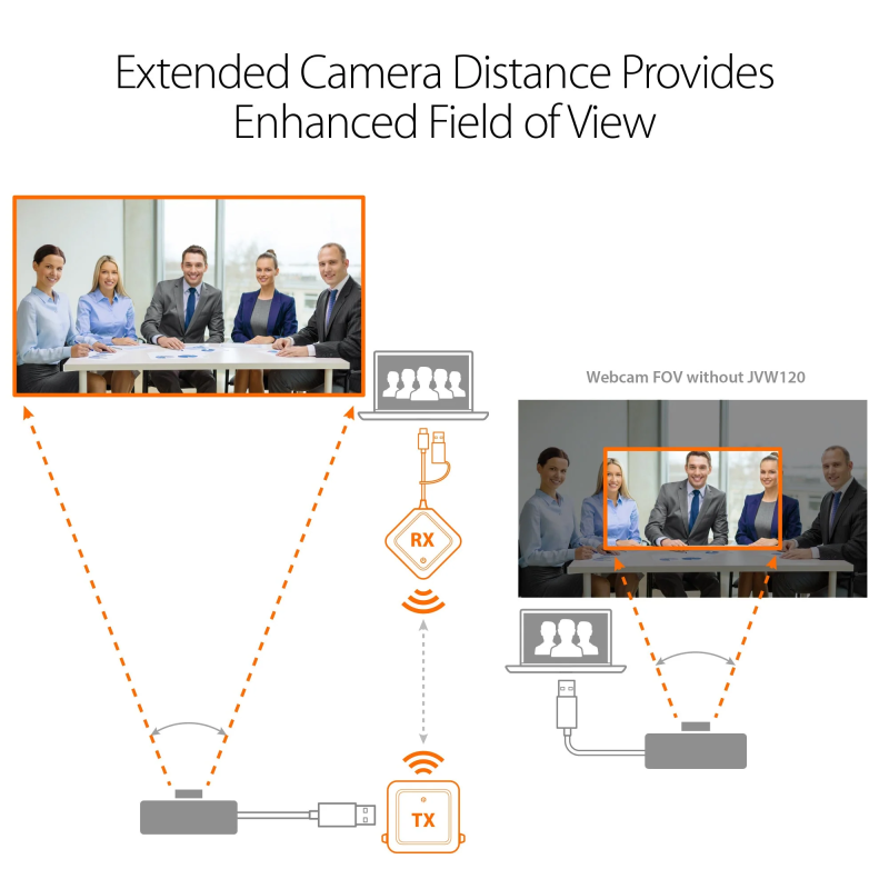 j5create Wireless Extender - JVW120 - for USB Cameras Microphones Speakers — Buy in Cyprus with Fast Delivery