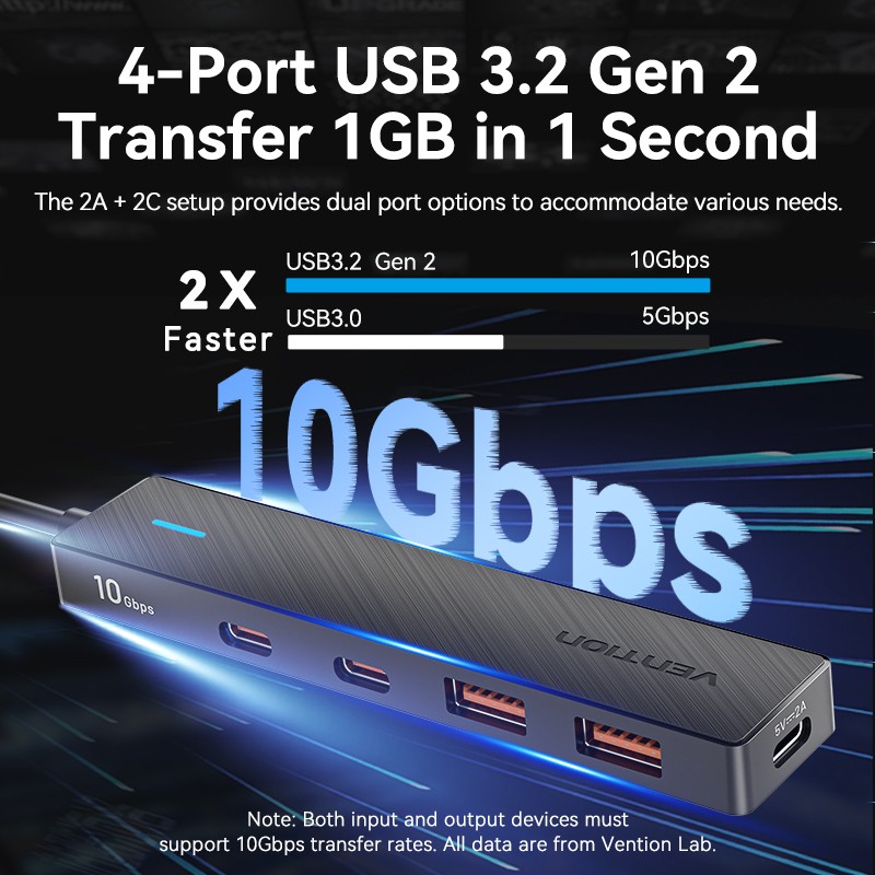 Vention IT HUB USB-C 2xA 2xC 3.2 Gen2 - CHYBB - USB-C 2xA 2xC 3.2 Gen2 + USBC Power Port — Buy in Cyprus with Fast Delivery