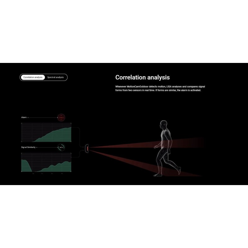 AJAX PIR MotionCam Outdoor - PhOD - PIR MotionCam Outdoor — Buy in Cyprus with Fast Delivery