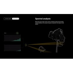 AJAX PIR MotionCam Outdoor - PhOD - PIR MotionCam Outdoor — Buy in Cyprus with Fast Delivery