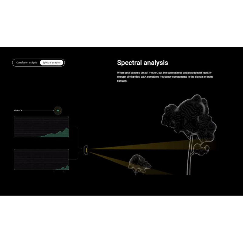 AJAX PIR MotionCam Outdoor - PhOD - PIR MotionCam Outdoor — Buy in Cyprus with Fast Delivery