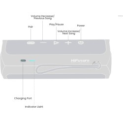 HiFuture Portable BT Speaker RIPPLE - IPX7 30W Black — Buy in Cyprus with Fast Delivery