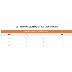 Uniross Penlight - GX100 - IPX4 Waterproof Torch 280 lumens 90m Beam (Incl 2xAA) — Buy in Cyprus with Fast Delivery