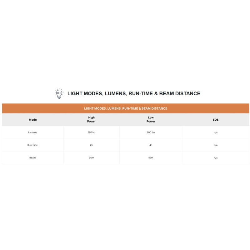 Uniross Penlight - GX100 - IPX4 Waterproof Torch 280 lumens 90m Beam (Incl 2xAA) — Buy in Cyprus with Fast Delivery