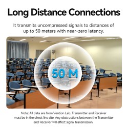 Vention HDMI Wireless Transmitter-Receiver Kit 5GHz 1080p Blue - ADCL0 - HDMI Wireless Transmitter-Receiver Kit 5GHz 1080p Blue