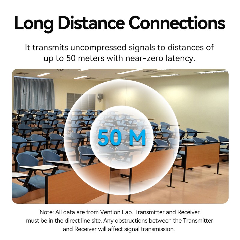 Vention HDMI Wireless Transmitter-Receiver Kit 5GHz 1080p Blue - ADCL0 - HDMI Wireless Transmitter-Receiver Kit 5GHz 1080p Blue