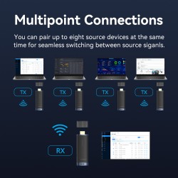 Vention HDMI Wireless Transmitter-Receiver Kit 5GHz 1080p Blue - ADCL0 - HDMI Wireless Transmitter-Receiver Kit 5GHz 1080p Blue
