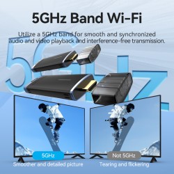 Vention HDMI Wireless Transmitter-Receiver Kit 5GHz 1080p Blue - ADCL0 - HDMI Wireless Transmitter-Receiver Kit 5GHz 1080p Blue