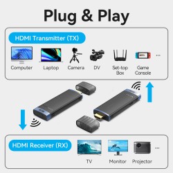 Vention HDMI Wireless Transmitter-Receiver Kit 5GHz 1080p Blue - ADCL0 - HDMI Wireless Transmitter-Receiver Kit 5GHz 1080p Blue