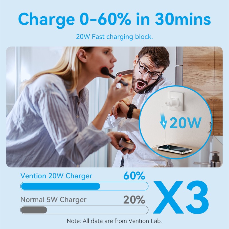 Vention Charger Wall GaN 20W 1xUSBC UK-Plug Mini Black - FEPB0-UK - GaN 20W 1xUSBC UK-Plug Mini Black