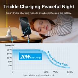 Vention Charger Wall GaN 20W 1xUSBC UK-Plug Mini Black - FEPB0-UK - GaN 20W 1xUSBC UK-Plug Mini Black
