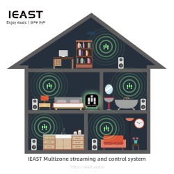 iEast Olio - WIFI & Bluetooth Multiroom Audio Streamer Airplay2 — Buy in Cyprus with Fast Delivery