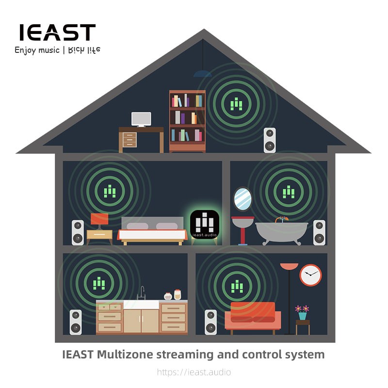 iEast Olio - WIFI & Bluetooth Multiroom Audio Streamer Airplay2 — Buy in Cyprus with Fast Delivery