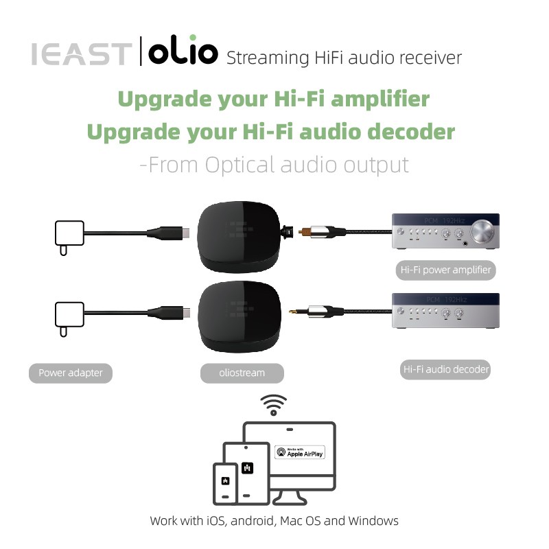 iEast Olio - WIFI & Bluetooth Multiroom Audio Streamer Airplay2 — Buy in Cyprus with Fast Delivery