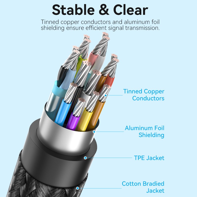 Vention Converter USB-C to HDMI Adaptor - CRDBC - 0.25m 8K60Hz Metal — Buy in Cyprus with Fast Delivery