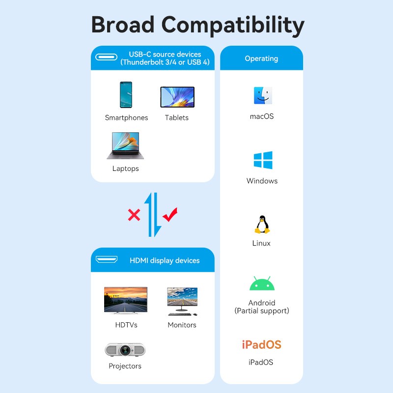 Vention Converter USB-C to HDMI Adaptor - CRDBC - 0.25m 8K60Hz Metal — Buy in Cyprus with Fast Delivery