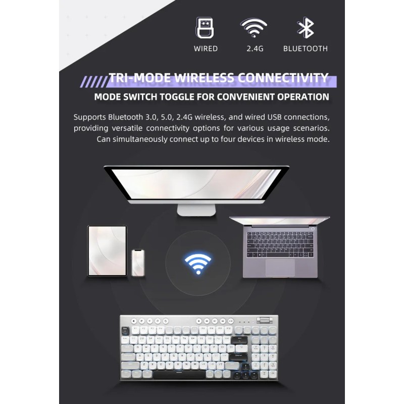 Thunderobot Office Mechanical Keyboard - K96 - Trimode 2.4GHz-BT-USBC 96 Red Switch Keys — Buy in Cyprus with Fast Delivery