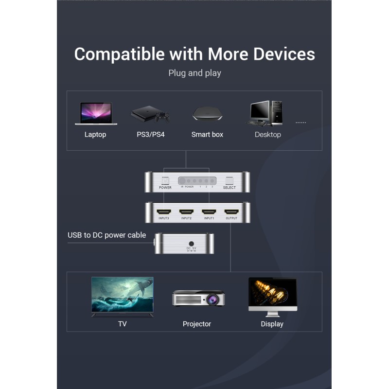 Vention HDMI Switch - AFOH0 - 3-Port 4K 2.0 w Remote Control — Buy in Cyprus with Fast Delivery