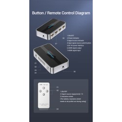 Vention HDMI Switch - AFOH0 - 3-Port 4K 2.0 w Remote Control — Buy in Cyprus with Fast Delivery