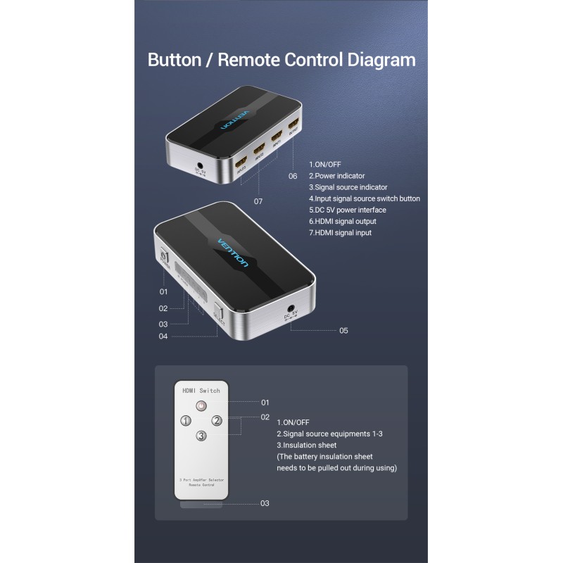Vention HDMI Switch - AFOH0 - 3-Port 4K 2.0 w Remote Control — Buy in Cyprus with Fast Delivery