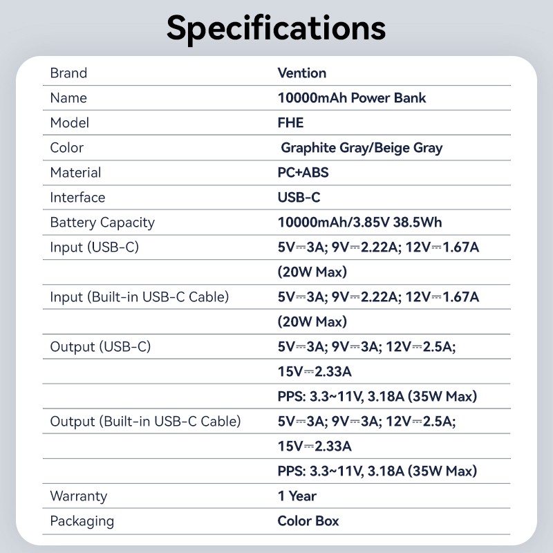 Vention Powerbank 10000mAh 35W Mini Size Built-in USBC Black - FHEH0 - 10000mAh 35W Mini Size Built-in USBC Black