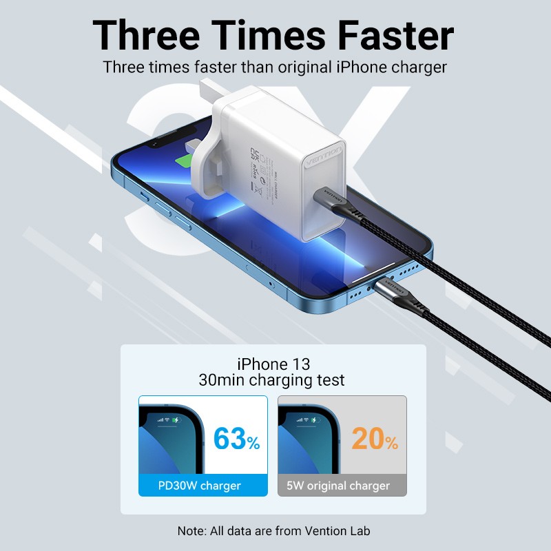 Vention Charger Wall - FAIW0-UK - 30W 1xUSBC UK Plug White — Buy in Cyprus with Fast Delivery