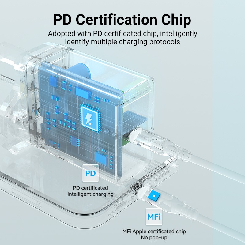 Vention Charger Wall - FAIW0-UK - 30W 1xUSBC UK Plug White — Buy in Cyprus with Fast Delivery