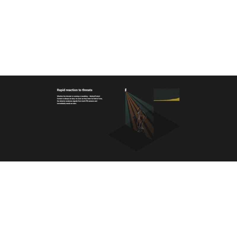 AJAX PIR MotionProtect Curtain White - White — Buy in Cyprus with Fast Delivery