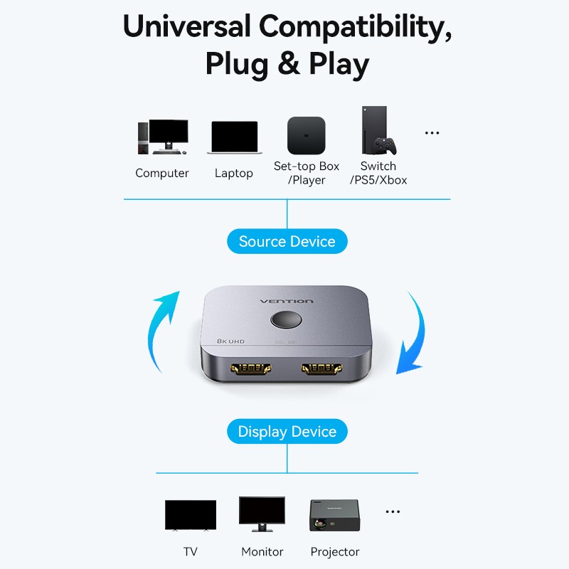 Vention HDMI Switch - AKPH0 - 2-Port 8K 2.1 Bi-Directional Metal — Buy in Cyprus with Fast Delivery