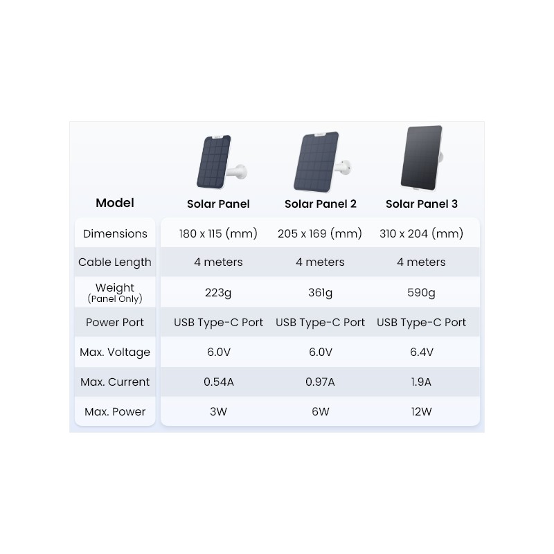 Reolink BPS Solar Panel - 3 - for Reolink Battery Cameras White 12W (Type C) — Buy in Cyprus with Fast Delivery