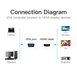 Vention Converter VGA+Audio to HDMI & USB Power - ACNBD - 0.5m — Buy in Cyprus with Fast Delivery