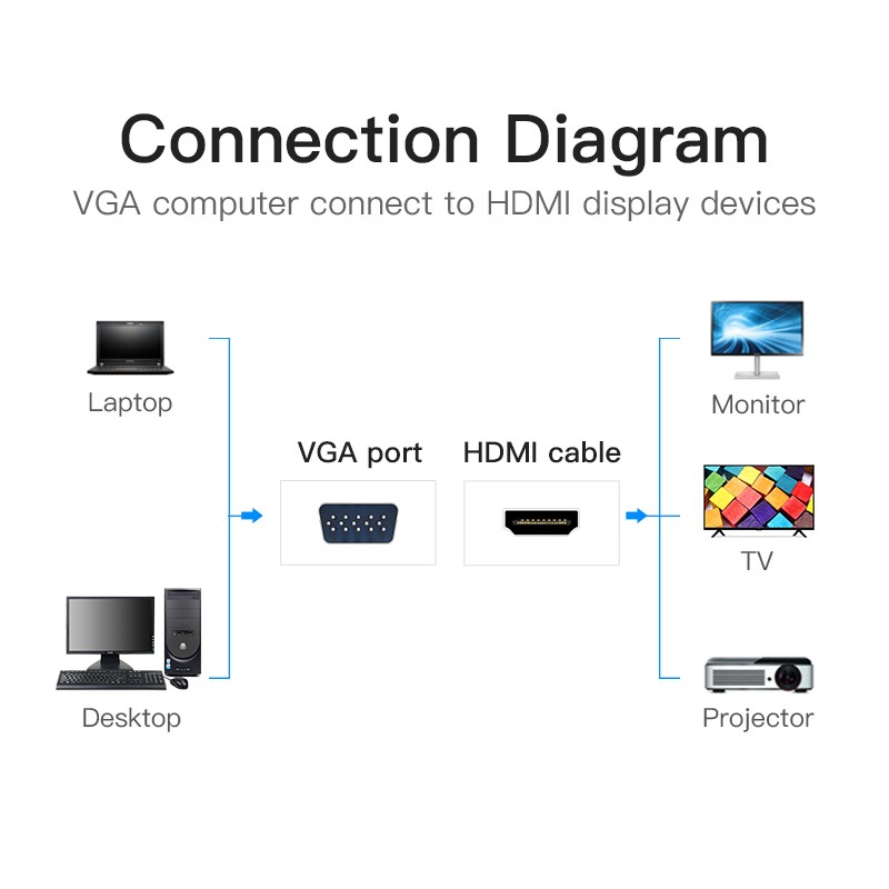 Vention Converter VGA+Audio to HDMI & USB Power - ACNBD - 0.5m — Buy in Cyprus with Fast Delivery