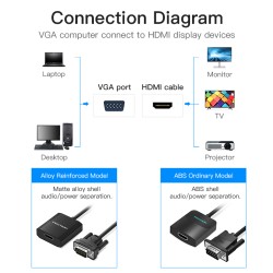 Vention Converter VGA+Audio to HDMI & USB Power - ACNBD - 0.5m — Buy in Cyprus with Fast Delivery