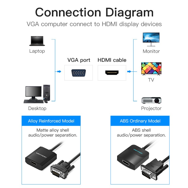 Vention Converter VGA+Audio to HDMI & USB Power - ACNBD - 0.5m — Buy in Cyprus with Fast Delivery