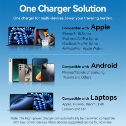 Vention Charger - FESB0-UK - Wall GaN 45W 2xUSBC Black — Buy in Cyprus with Fast Delivery