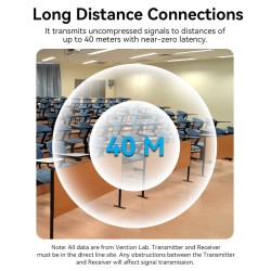 Vention HDMI Wireless Transmitter-Receiver Kit - ADCB0 - 5GHz 1080p — Buy in Cyprus with Fast Delivery