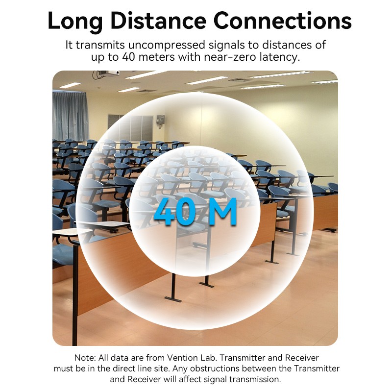 Vention HDMI Wireless Transmitter-Receiver Kit - ADCB0 - 5GHz 1080p — Buy in Cyprus with Fast Delivery