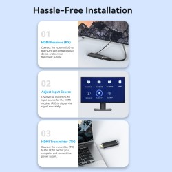Vention HDMI Wireless Transmitter-Receiver Kit - ADCB0 - 5GHz 1080p — Buy in Cyprus with Fast Delivery