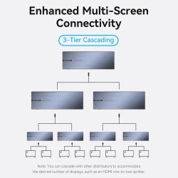 Vention HDMI Splitter - AKQB0-UK - 8-Port 4K 1.4 with UK PSU — Buy in Cyprus with Fast Delivery