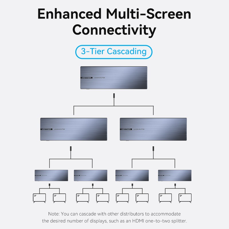 Vention HDMI Splitter - AKQB0-UK - 8-Port 4K 1.4 with UK PSU — Buy in Cyprus with Fast Delivery
