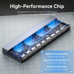 Vention HDMI Splitter - AKQB0-UK - 8-Port 4K 1.4 with UK PSU — Buy in Cyprus with Fast Delivery