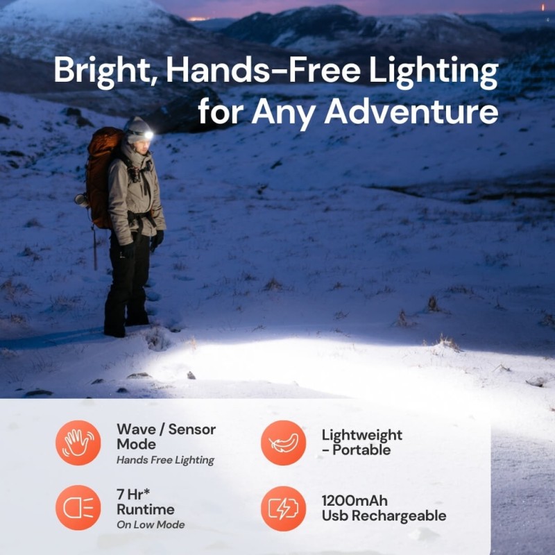 Uniross ProLite Headlamp - 350 Lumens - 3M Sensor - USB Charging — Buy in Cyprus with Fast Delivery