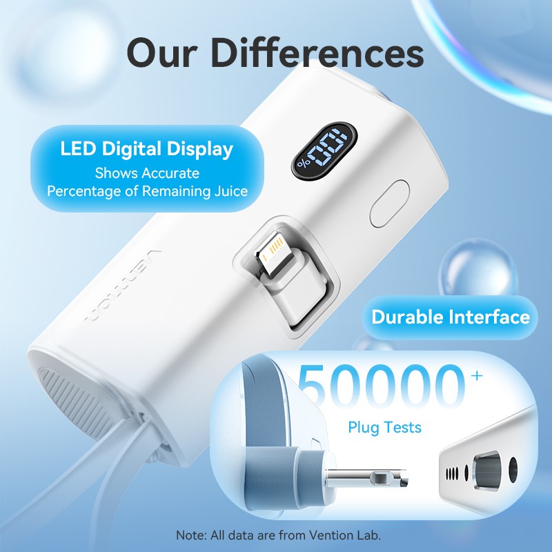 Vention Powerbank - FHRW0 - 4800mAh, 22.5W, Foldable, Lightning, White — Buy in Cyprus with Fast Delivery